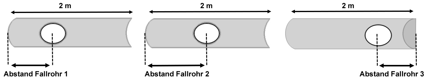 fallrohr_abstand-Kopie